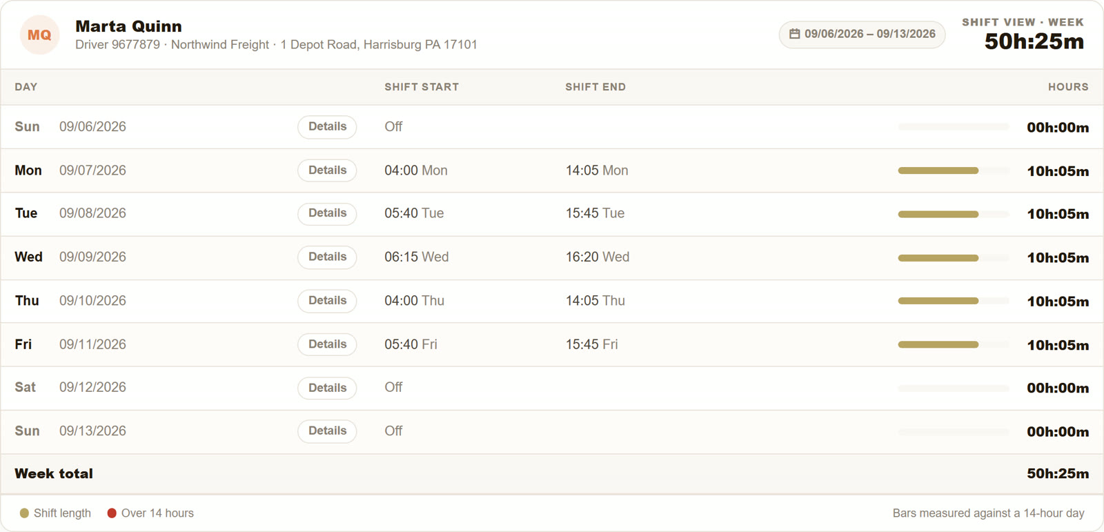 A driver timecard with shift hours
